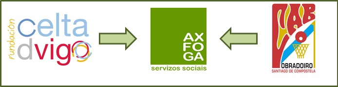 AXFOGA y el Deporte Gallego